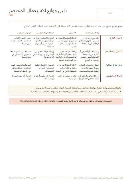 دليل موانع الاستعمال المختصر المجاني لأخصائيات التجميل